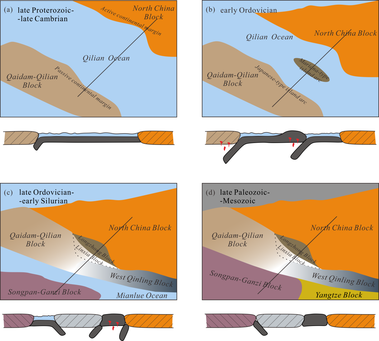 figure 11-
