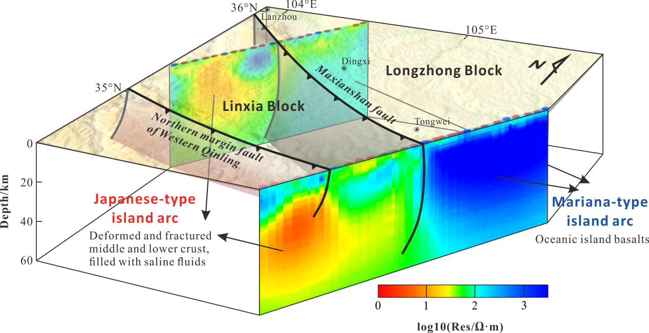 figure 10-